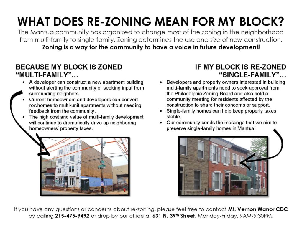 What Re-Zoning Means for the Block!
